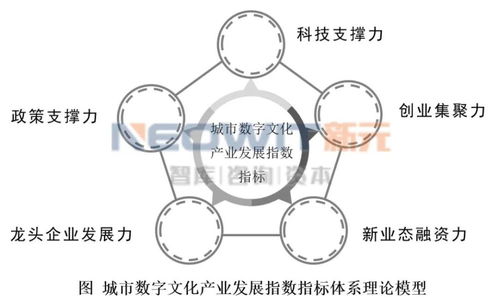 重磅消息 我国首个城市数字文化产业发展指数明日发布