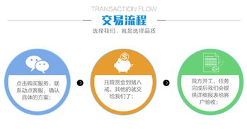 数字文化创意内容应用服务的变革力量