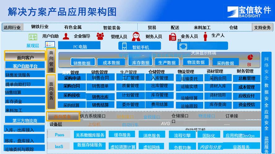 智慧供应链在钢铁流通领域的应用与实践-宝信-褚衍东