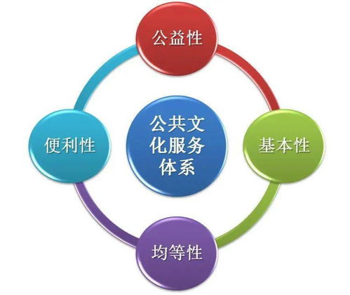 数字文化创意内容应用服务 推动公共文化服务体系现代化发展